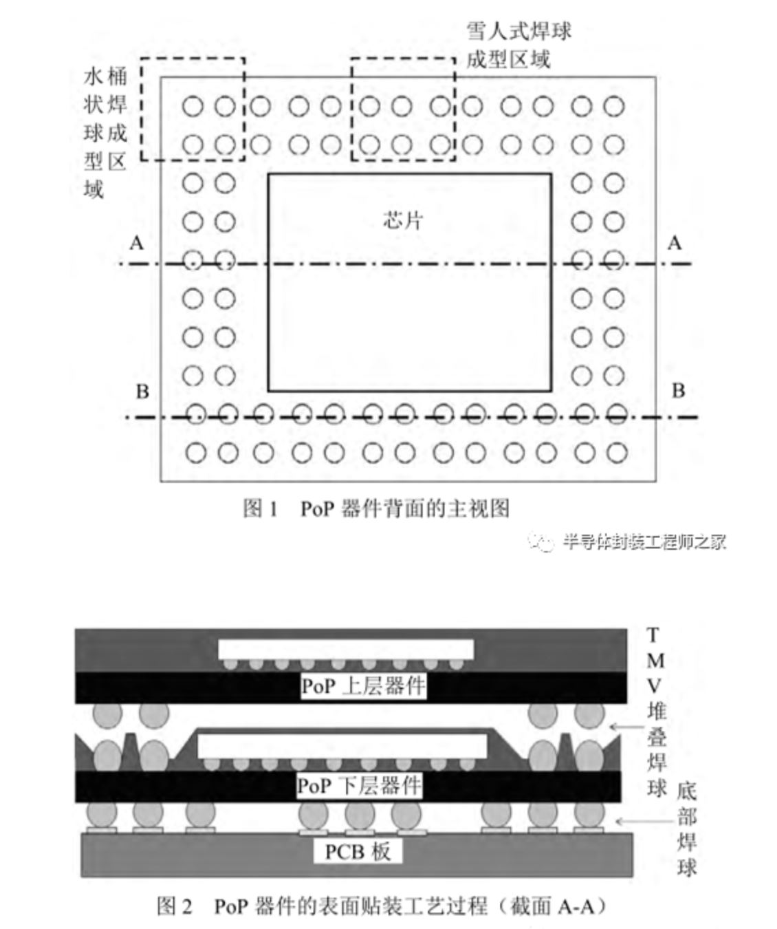 封装体叠层中堆叠焊球的可靠性研究